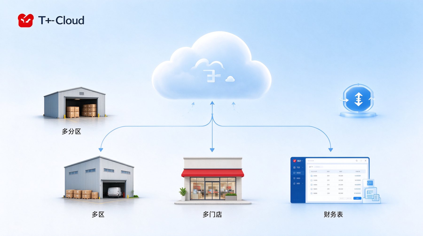 畅捷通T+Cloud 云端多门店多仓库ERP